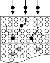 HOHAGE Schichttechnologie Dresden